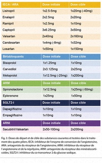 CardioPlus traitement insuffisance cardiaque