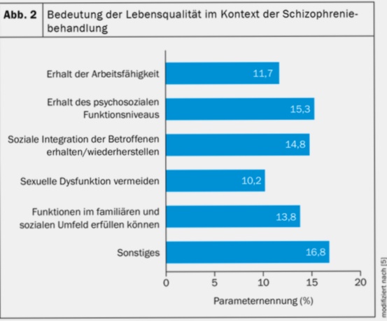 traitement schizophrénie